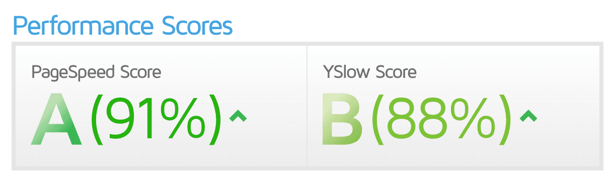 GTMextris performance score