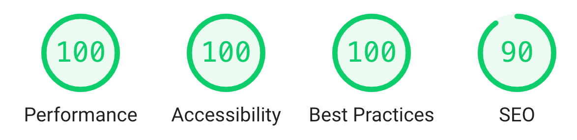 Lighthouse performance score
