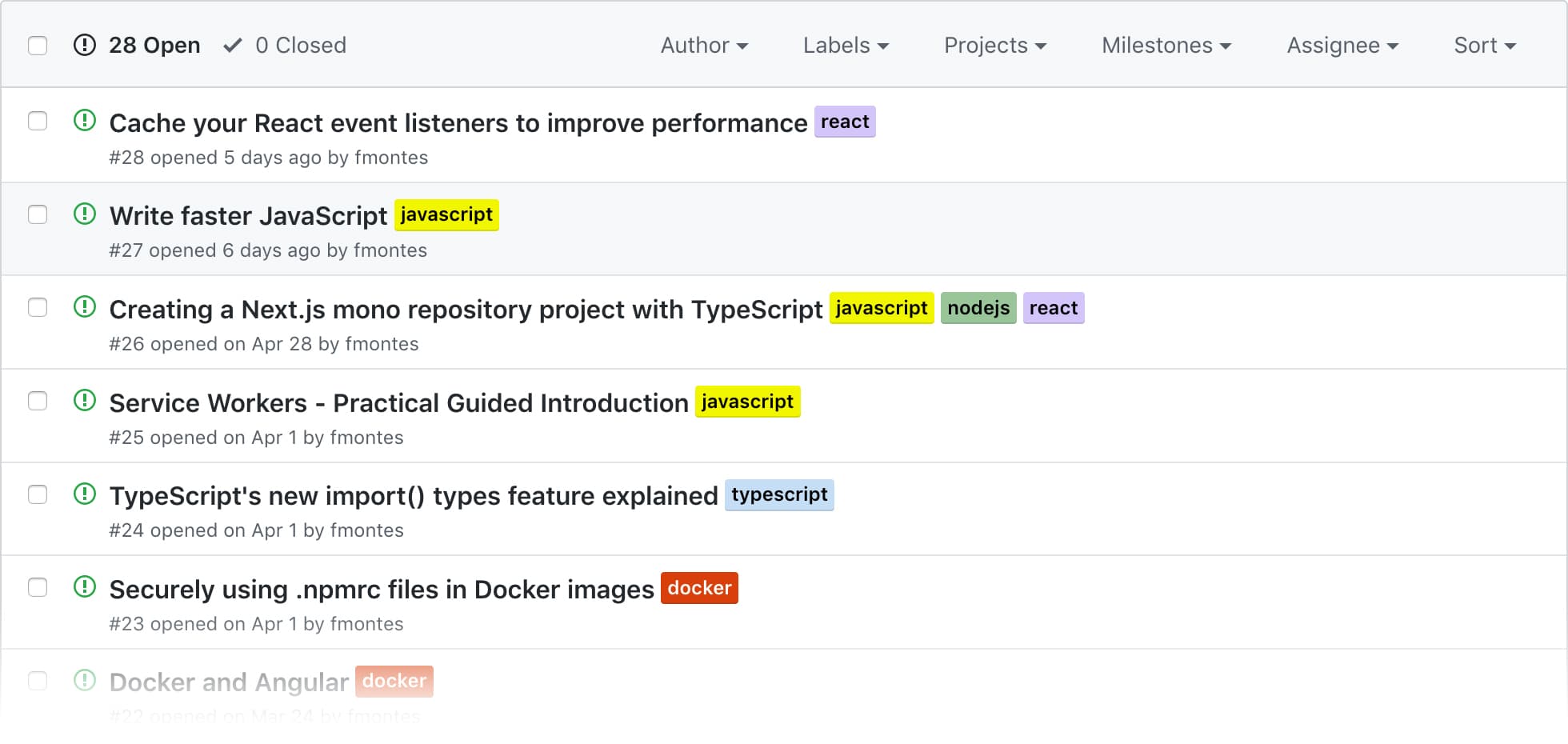 GitHub Issues List